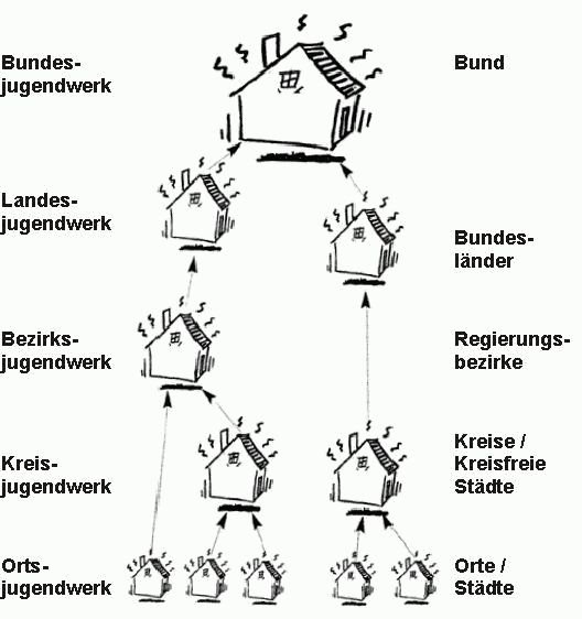 Aufbau JW