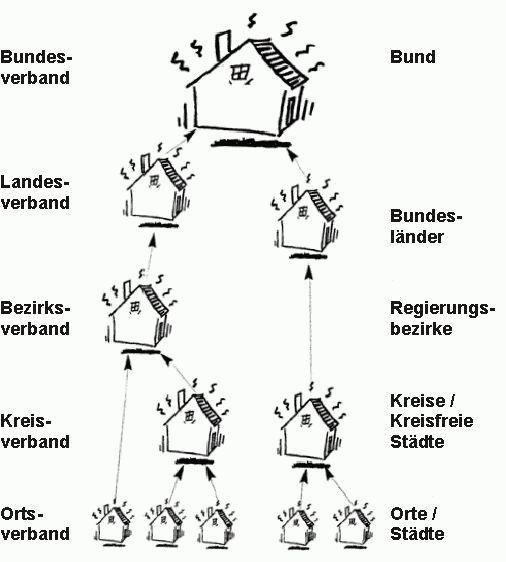 Aufbau AWO