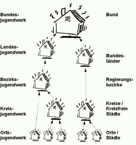Aufbau JW